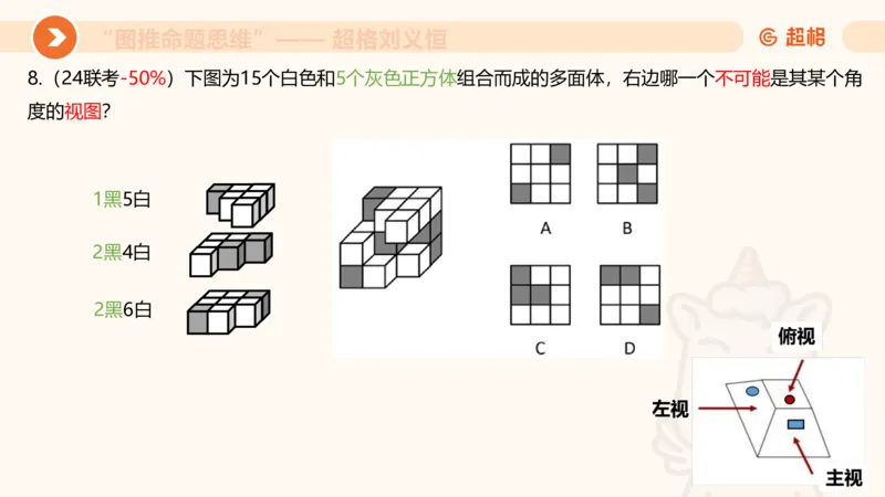 图推命题思维（七）三视图+截面_2026考公资料_超格合集_公考-理论班2026超格行测申论（六合一）理论实战班_判断推理理论实战班程意&义恒_课件