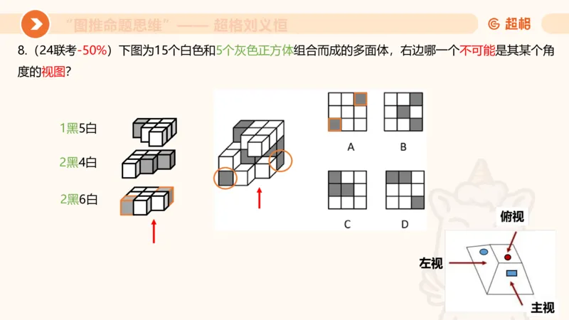 图推命题思维（七）三视图+截面_2026考公资料_超格合集_公考-理论班2026超格行测申论（六合一）理论实战班_判断推理理论实战班程意&义恒_课件