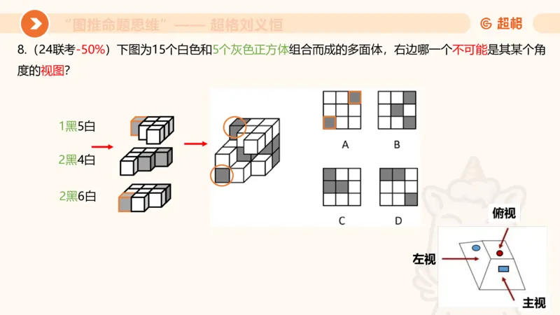 图推命题思维（七）三视图+截面_2026考公资料_超格合集_公考-理论班2026超格行测申论（六合一）理论实战班_判断推理理论实战班程意&义恒_课件