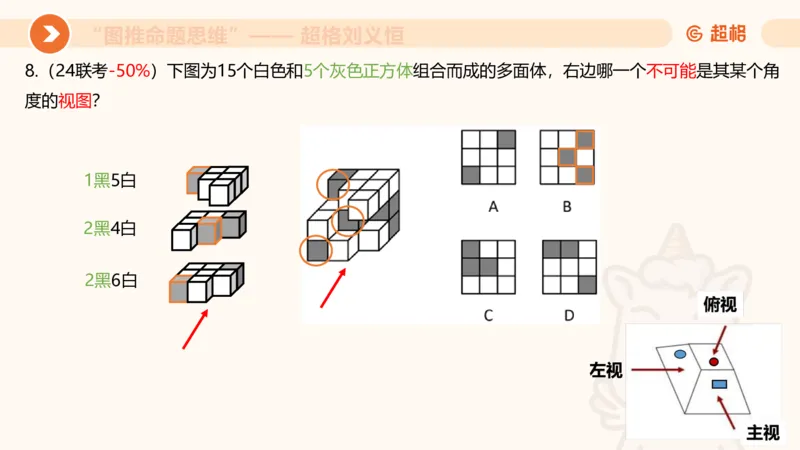 图推命题思维（七）三视图+截面_2026考公资料_超格合集_公考-理论班2026超格行测申论（六合一）理论实战班_判断推理理论实战班程意&义恒_课件