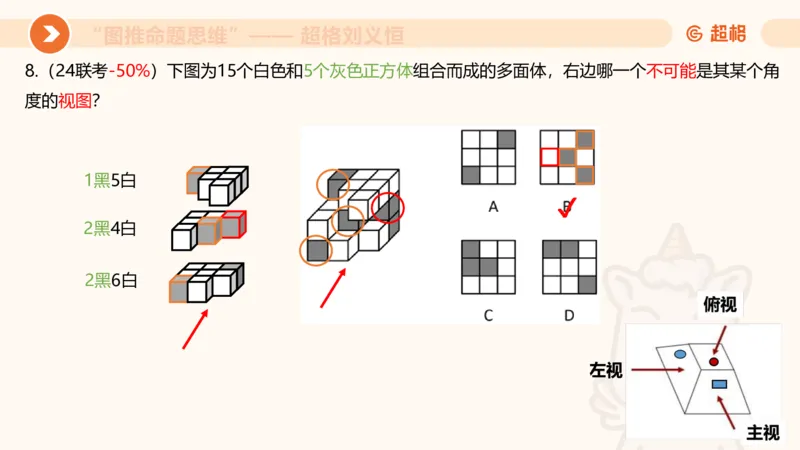图推命题思维（七）三视图+截面_2026考公资料_超格合集_公考-理论班2026超格行测申论（六合一）理论实战班_判断推理理论实战班程意&义恒_课件