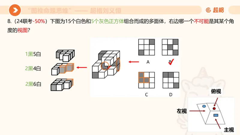 图推命题思维（七）三视图+截面_2026考公资料_超格合集_公考-理论班2026超格行测申论（六合一）理论实战班_判断推理理论实战班程意&义恒_课件
