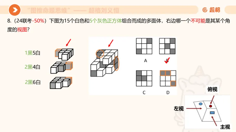 图推命题思维（七）三视图+截面_2026考公资料_超格合集_公考-理论班2026超格行测申论（六合一）理论实战班_判断推理理论实战班程意&义恒_课件