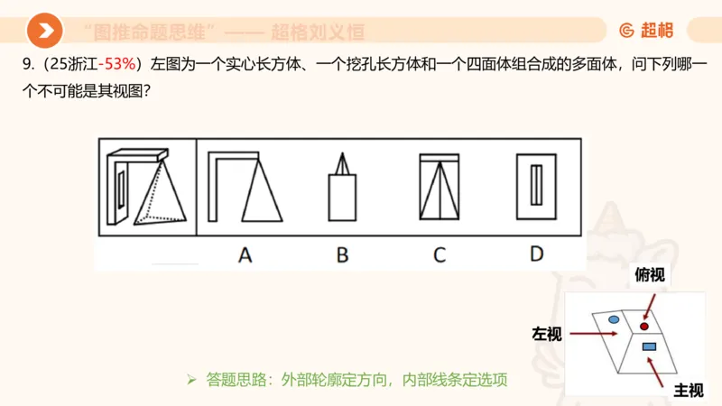 图推命题思维（七）三视图+截面_2026考公资料_超格合集_公考-理论班2026超格行测申论（六合一）理论实战班_判断推理理论实战班程意&义恒_课件