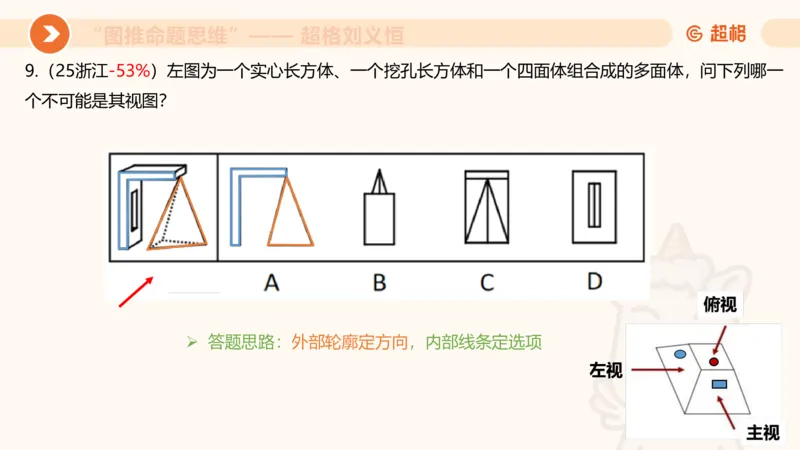 图推命题思维（七）三视图+截面_2026考公资料_超格合集_公考-理论班2026超格行测申论（六合一）理论实战班_判断推理理论实战班程意&义恒_课件
