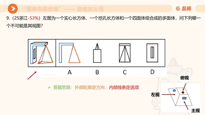 图推命题思维（七）三视图+截面_2026考公资料_超格合集_公考-理论班2026超格行测申论（六合一）理论实战班_判断推理理论实战班程意&义恒_课件