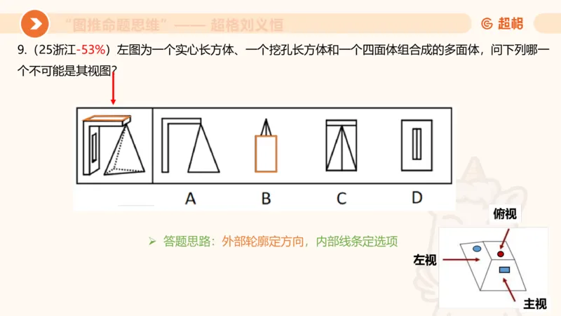 图推命题思维（七）三视图+截面_2026考公资料_超格合集_公考-理论班2026超格行测申论（六合一）理论实战班_判断推理理论实战班程意&义恒_课件