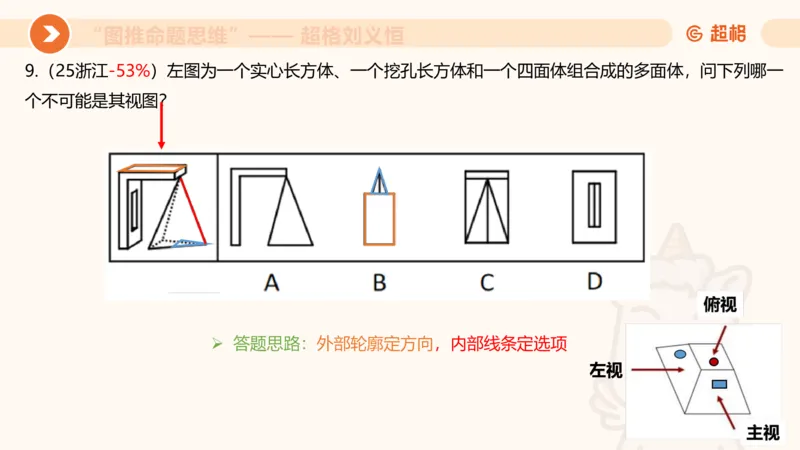 图推命题思维（七）三视图+截面_2026考公资料_超格合集_公考-理论班2026超格行测申论（六合一）理论实战班_判断推理理论实战班程意&义恒_课件