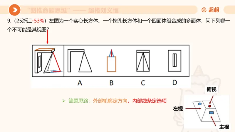 图推命题思维（七）三视图+截面_2026考公资料_超格合集_公考-理论班2026超格行测申论（六合一）理论实战班_判断推理理论实战班程意&义恒_课件