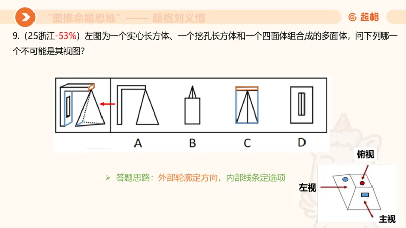 图推命题思维（七）三视图+截面_2026考公资料_超格合集_公考-理论班2026超格行测申论（六合一）理论实战班_判断推理理论实战班程意&义恒_课件