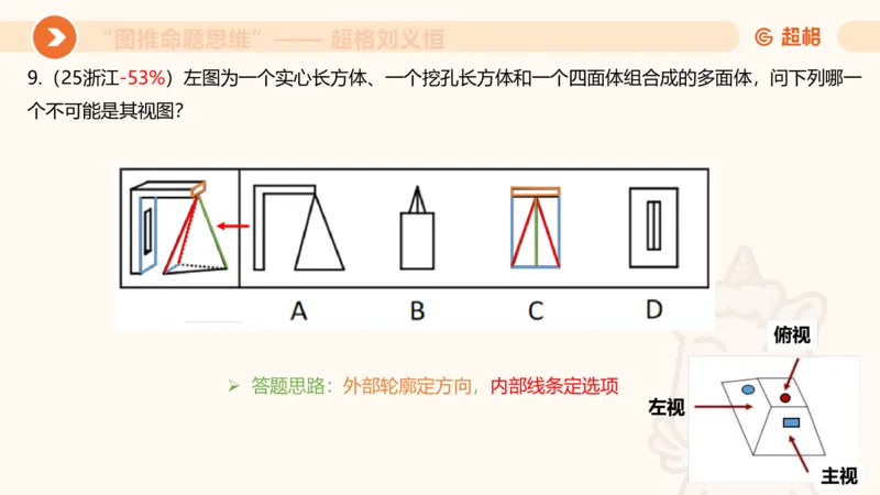 图推命题思维（七）三视图+截面_2026考公资料_超格合集_公考-理论班2026超格行测申论（六合一）理论实战班_判断推理理论实战班程意&义恒_课件