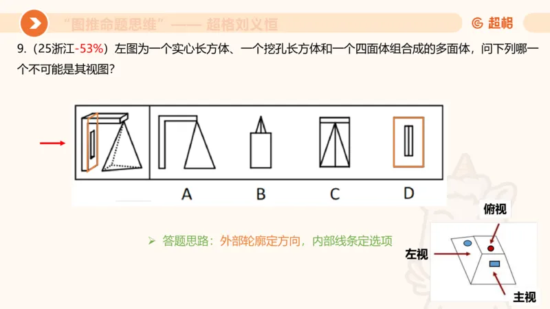 图推命题思维（七）三视图+截面_2026考公资料_超格合集_公考-理论班2026超格行测申论（六合一）理论实战班_判断推理理论实战班程意&义恒_课件