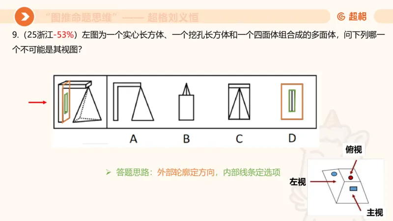 图推命题思维（七）三视图+截面_2026考公资料_超格合集_公考-理论班2026超格行测申论（六合一）理论实战班_判断推理理论实战班程意&义恒_课件