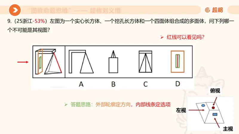 图推命题思维（七）三视图+截面_2026考公资料_超格合集_公考-理论班2026超格行测申论（六合一）理论实战班_判断推理理论实战班程意&义恒_课件