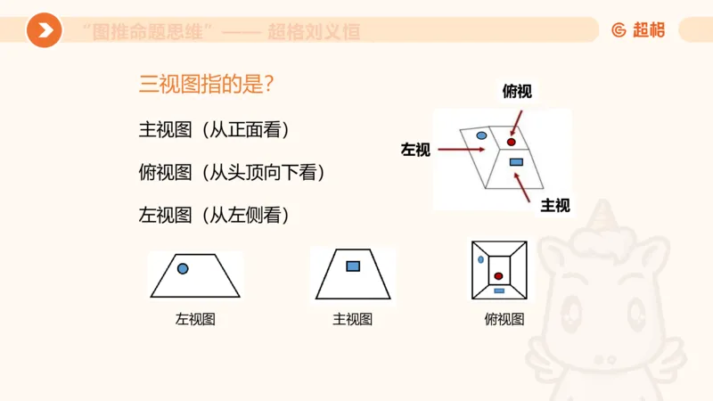 图推命题思维（七）三视图+截面_2026考公资料_超格合集_公考-理论班2026超格行测申论（六合一）理论实战班_判断推理理论实战班程意&义恒_课件