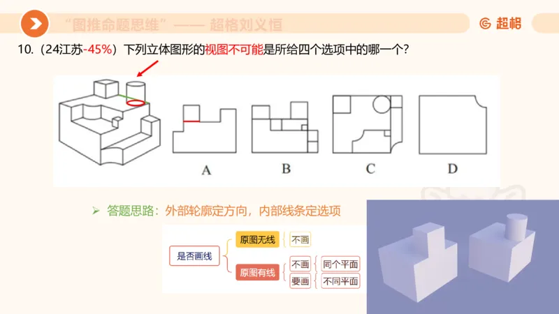图推命题思维（七）三视图+截面_2026考公资料_超格合集_公考-理论班2026超格行测申论（六合一）理论实战班_判断推理理论实战班程意&义恒_课件