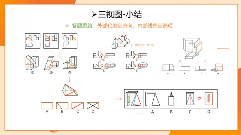 图推命题思维（七）三视图+截面_2026考公资料_超格合集_公考-理论班2026超格行测申论（六合一）理论实战班_判断推理理论实战班程意&义恒_课件