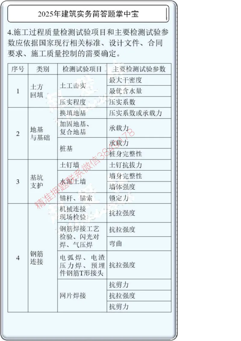 2025一建建筑简答题掌中宝._2026年一级建造师_2026年一建建筑_2025年一建建筑SVIP_02-基础精讲✿高端面授✿深度强化_16-建筑《自营全系班》赵爱林SMR推荐_配套文档