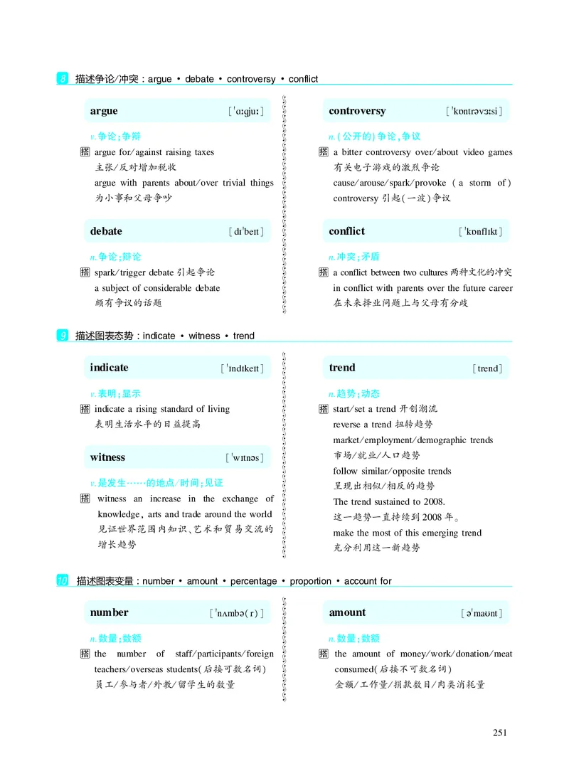第五章写作表达积累_考研英语真题_考研英语（二）历年真题_单词资料_英语二黄皮书词汇电子版（题型精简版）