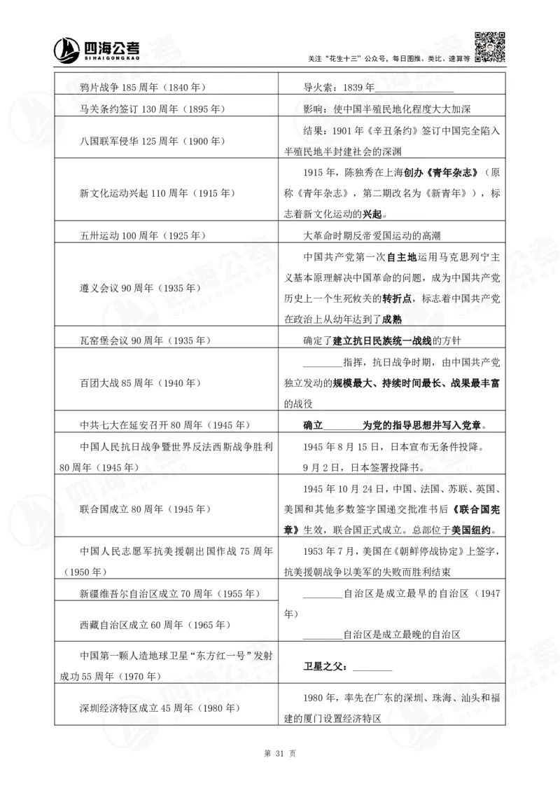 四海政治理论背诵手册-第三篇（党和国家方针政策）_2026考公资料_（01）花生十三_01系统班（2026版）花生十三旗舰班（行测+申论）_政治理论_补充材料