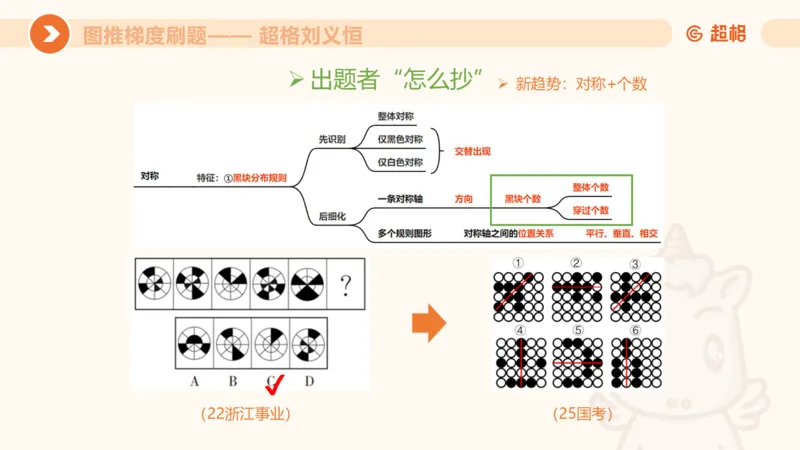 图推梯度刷题（四）公众号：引航小鲸鱼_2026考公资料_（06）高照_2026年CG（五合一）行测+申论夸夸刷_判断推理_图形推理_课件