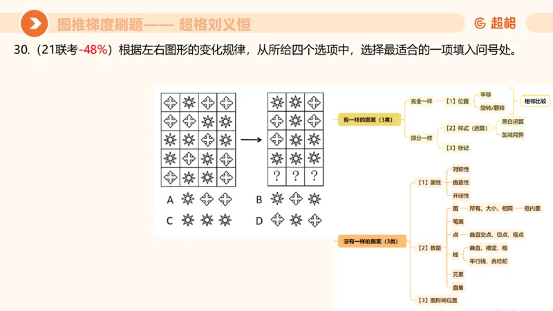 图推梯度刷题（四）公众号：引航小鲸鱼_2026考公资料_（06）高照_2026年CG（五合一）行测+申论夸夸刷_判断推理_图形推理_课件