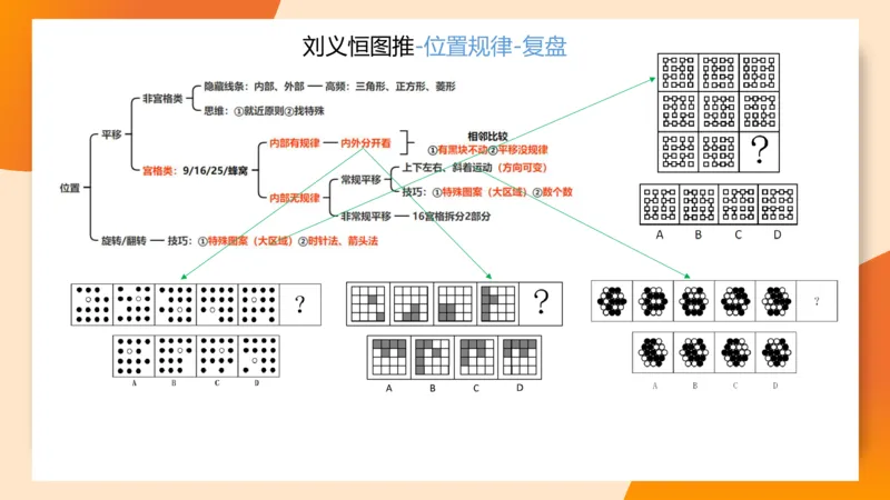 图推梯度刷题（四）公众号：引航小鲸鱼_2026考公资料_（06）高照_2026年CG（五合一）行测+申论夸夸刷_判断推理_图形推理_课件