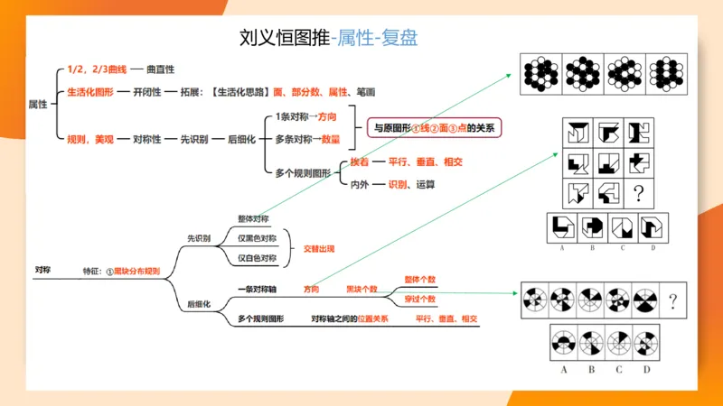 图推梯度刷题（四）公众号：引航小鲸鱼_2026考公资料_（06）高照_2026年CG（五合一）行测+申论夸夸刷_判断推理_图形推理_课件