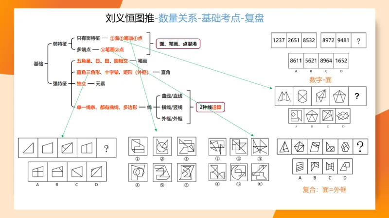图推梯度刷题（四）公众号：引航小鲸鱼_2026考公资料_（06）高照_2026年CG（五合一）行测+申论夸夸刷_判断推理_图形推理_课件