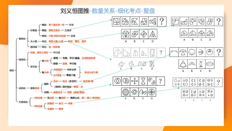 图推梯度刷题（四）公众号：引航小鲸鱼_2026考公资料_（06）高照_2026年CG（五合一）行测+申论夸夸刷_判断推理_图形推理_课件