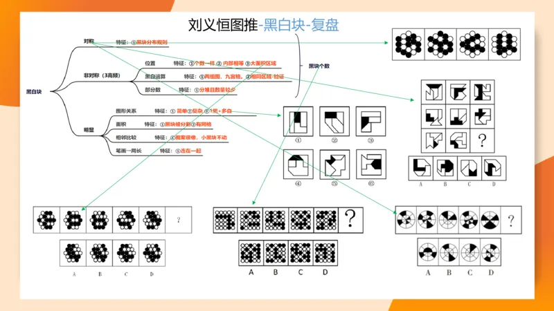 图推梯度刷题（四）公众号：引航小鲸鱼_2026考公资料_（06）高照_2026年CG（五合一）行测+申论夸夸刷_判断推理_图形推理_课件