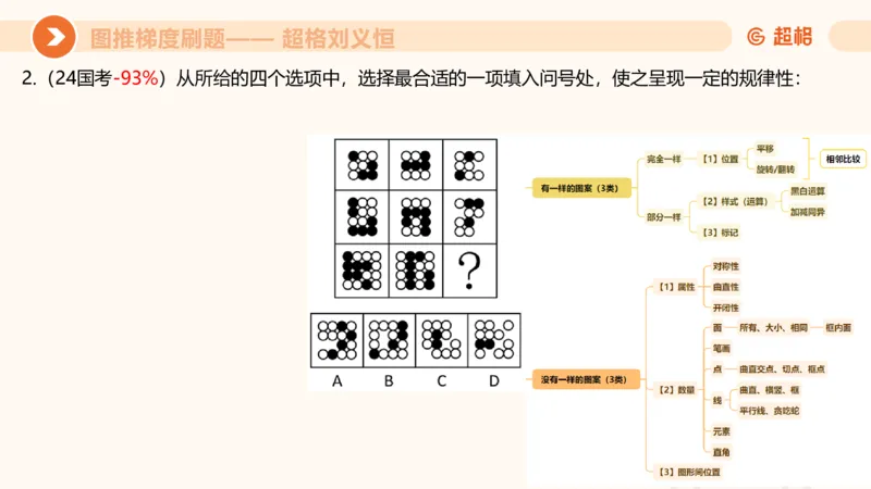 图推梯度刷题（四）公众号：引航小鲸鱼_2026考公资料_（06）高照_2026年CG（五合一）行测+申论夸夸刷_判断推理_图形推理_课件