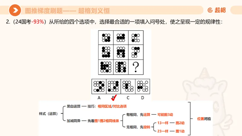图推梯度刷题（四）公众号：引航小鲸鱼_2026考公资料_（06）高照_2026年CG（五合一）行测+申论夸夸刷_判断推理_图形推理_课件