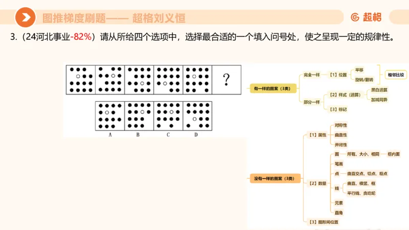 图推梯度刷题（四）公众号：引航小鲸鱼_2026考公资料_（06）高照_2026年CG（五合一）行测+申论夸夸刷_判断推理_图形推理_课件