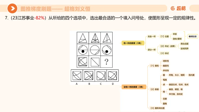 图推梯度刷题（四）公众号：引航小鲸鱼_2026考公资料_（06）高照_2026年CG（五合一）行测+申论夸夸刷_判断推理_图形推理_课件