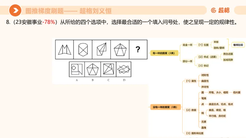 图推梯度刷题（四）公众号：引航小鲸鱼_2026考公资料_（06）高照_2026年CG（五合一）行测+申论夸夸刷_判断推理_图形推理_课件