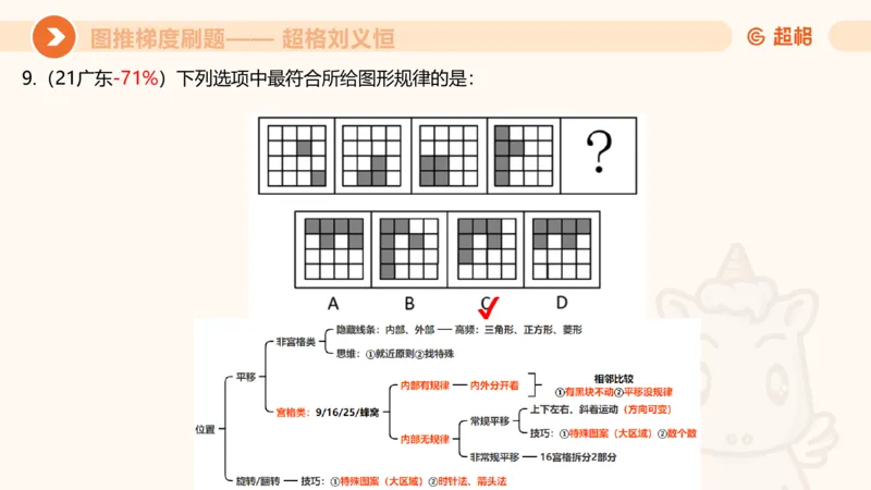 图推梯度刷题（四）公众号：引航小鲸鱼_2026考公资料_（06）高照_2026年CG（五合一）行测+申论夸夸刷_判断推理_图形推理_课件