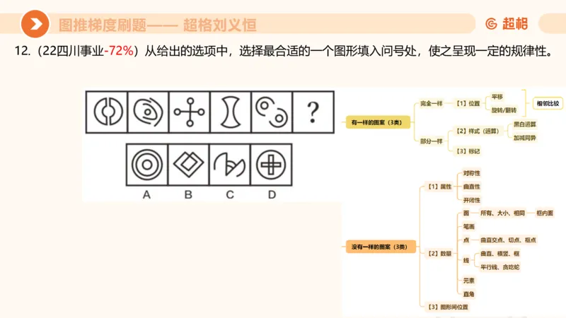图推梯度刷题（四）公众号：引航小鲸鱼_2026考公资料_（06）高照_2026年CG（五合一）行测+申论夸夸刷_判断推理_图形推理_课件