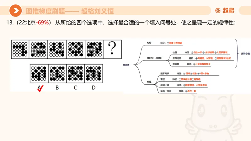 图推梯度刷题（四）公众号：引航小鲸鱼_2026考公资料_（06）高照_2026年CG（五合一）行测+申论夸夸刷_判断推理_图形推理_课件