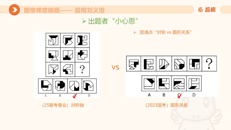 图推梯度刷题（四）公众号：引航小鲸鱼_2026考公资料_（06）高照_2026年CG（五合一）行测+申论夸夸刷_判断推理_图形推理_课件