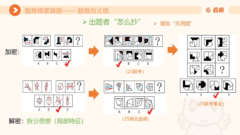 图推梯度刷题（四）公众号：引航小鲸鱼_2026考公资料_（06）高照_2026年CG（五合一）行测+申论夸夸刷_判断推理_图形推理_课件