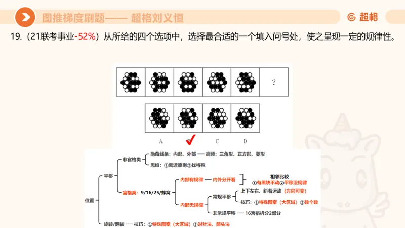 图推梯度刷题（四）公众号：引航小鲸鱼_2026考公资料_（06）高照_2026年CG（五合一）行测+申论夸夸刷_判断推理_图形推理_课件
