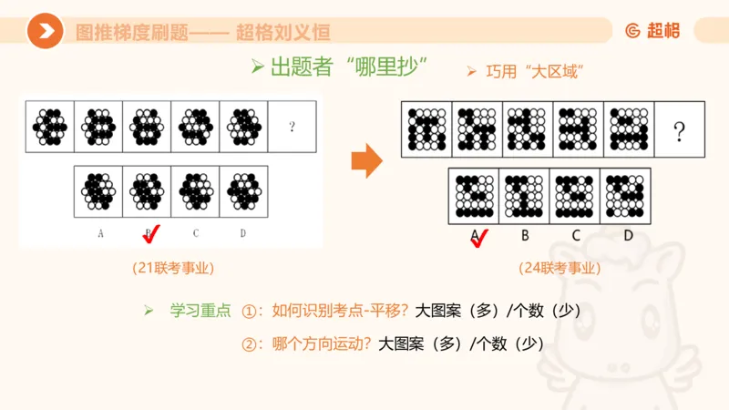 图推梯度刷题（四）公众号：引航小鲸鱼_2026考公资料_（06）高照_2026年CG（五合一）行测+申论夸夸刷_判断推理_图形推理_课件