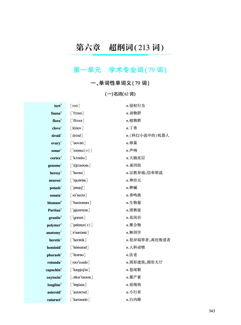 第六章超纲词（213词）_考研英语真题_考研英语（一）历年真题_单词资料_英语一黄皮书词汇电子版（题型精简版）