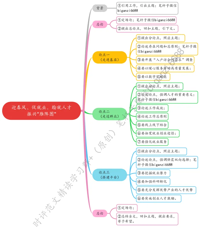0217思维导图迎春风、促就业，绘就人才振兴&ldquo;雁阵图&rdquo;_2026考公资料_（57）申论材料_00、笔杆子晨读材料_2024笔杆子晨读_笔杆子2月时政