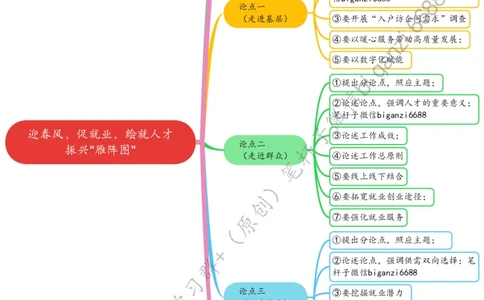 0217思维导图迎春风、促就业，绘就人才振兴&ldquo;雁阵图&rdquo;_2026考公资料_（57）申论材料_00、笔杆子晨读材料_2024笔杆子晨读_笔杆子2月时政