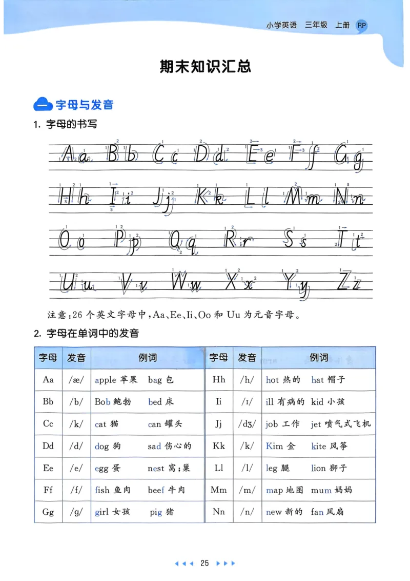 三年级英语上册人教PEP版25秋《53天天练》知识清单_25秋小学语数英习题试卷_英语_人教版_1-6年级英语上册人教PEP版25秋《53天天练》_三年级英语上册人教PEP版25秋《53天天练》