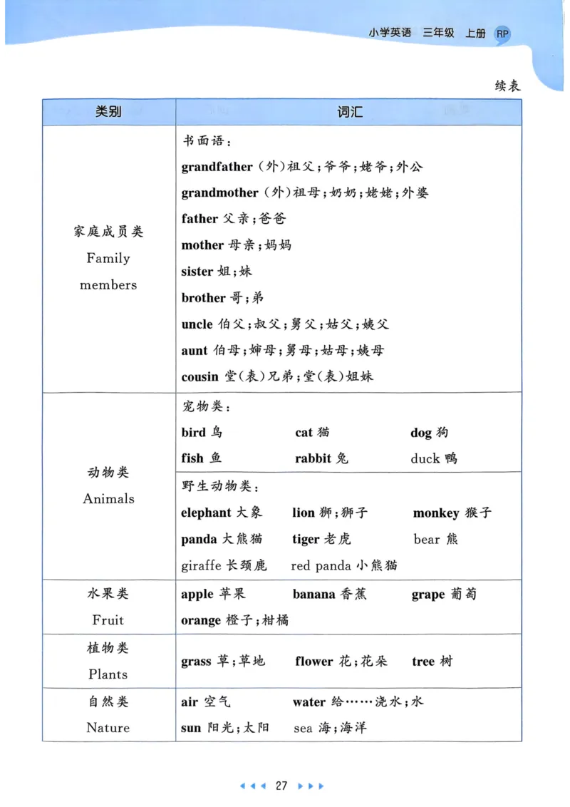 三年级英语上册人教PEP版25秋《53天天练》知识清单_25秋小学语数英习题试卷_英语_人教版_1-6年级英语上册人教PEP版25秋《53天天练》_三年级英语上册人教PEP版25秋《53天天练》
