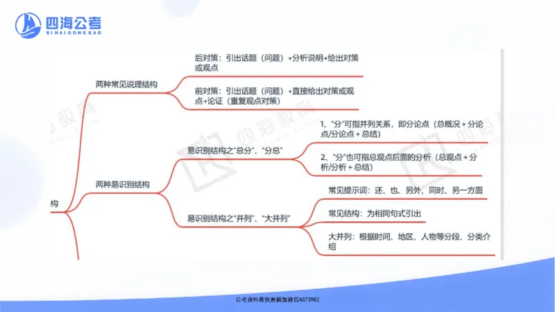 四海言语理解思维导图_2026考公资料_花生十三合集_套题班2025花生行测+飞扬申论套题⭐⭐_行测套题2025省考花生十三套题一期_思维导图梳理总结_讲义