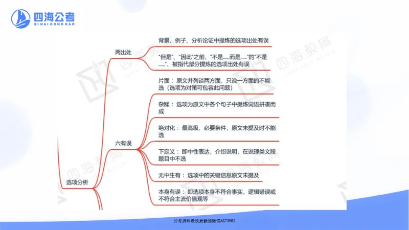 四海言语理解思维导图_2026考公资料_花生十三合集_套题班2025花生行测+飞扬申论套题⭐⭐_行测套题2025省考花生十三套题一期_思维导图梳理总结_讲义